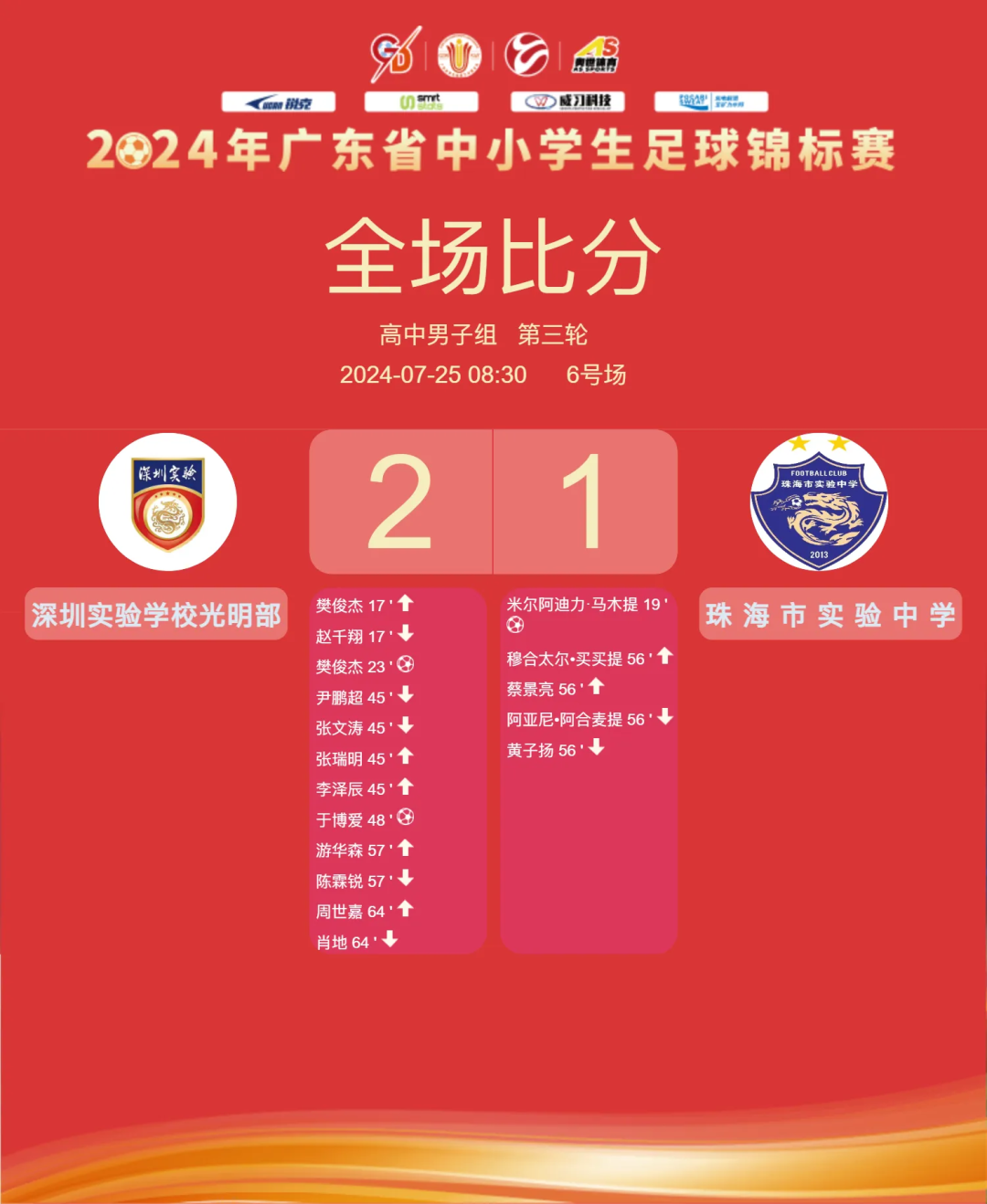 战绩辉煌，运动员勇夺锦标赛桂冠
